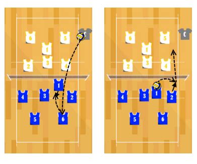family feud volleyball drill|Six Good Volleyball Drills .